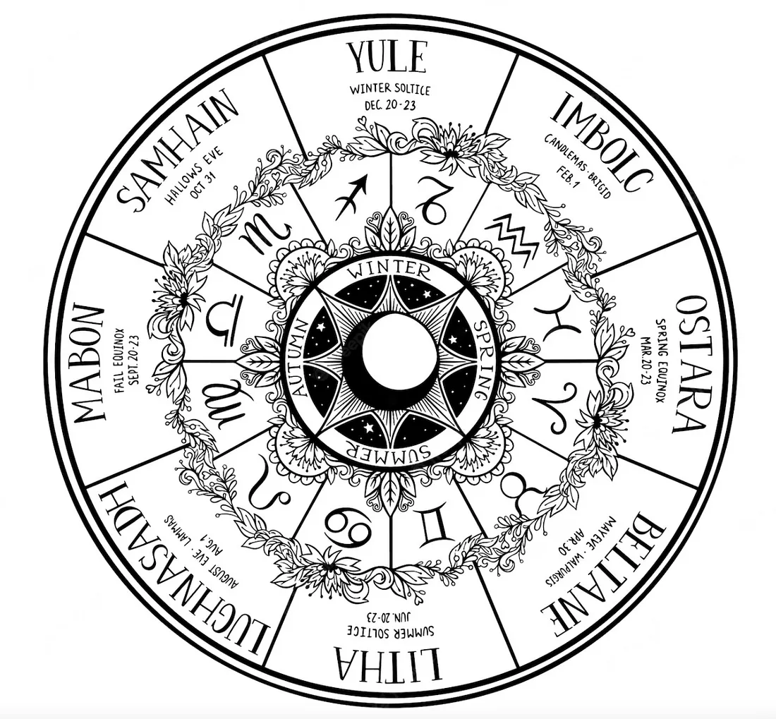 Wheel of the Year Wheel of the Year